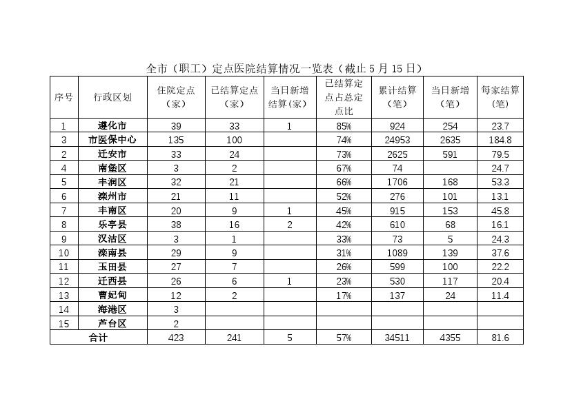 关于国家统一医保信息平台切换过渡期间定点医院结算情况的通报2021-38_009.jpg